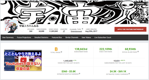 宇宙人ちゃんねるコウジさんのことは この動画を見れば分かる 月収