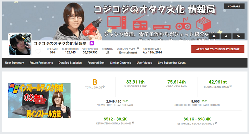 コジコジさんの 19年のチャンネル登録者数は何十万人 月収 収益は